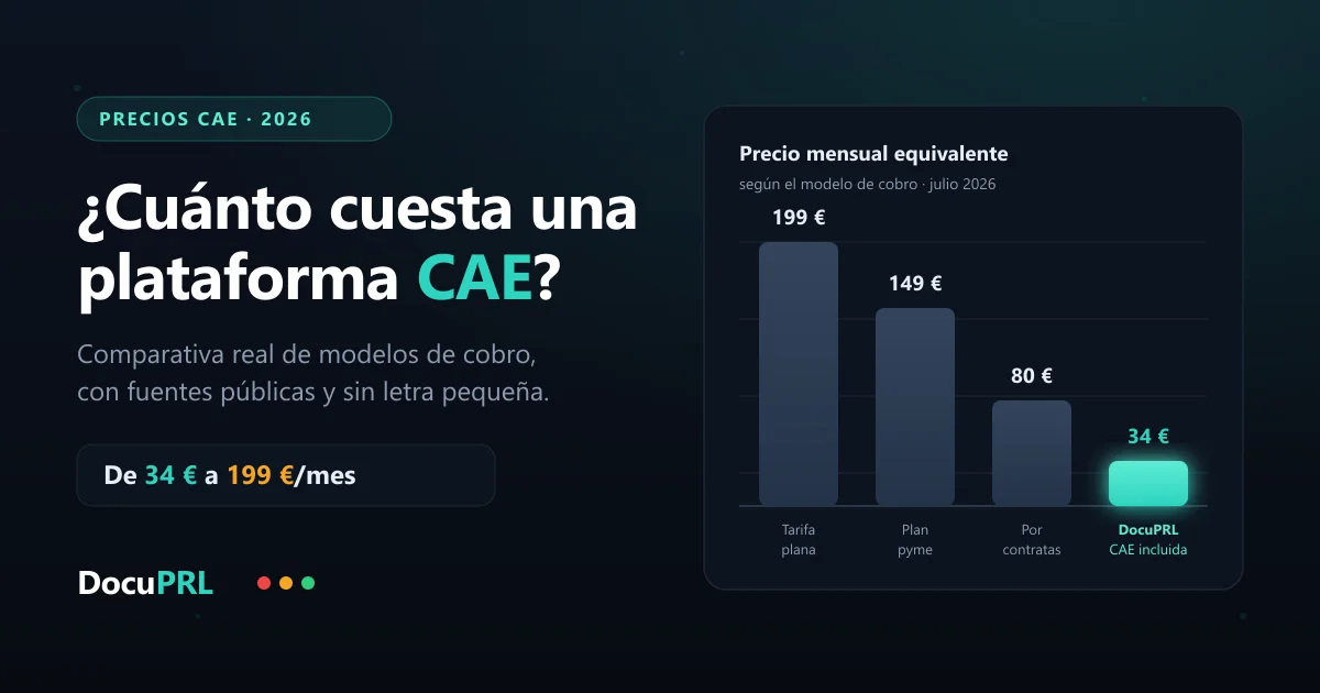 Comparativa de precios de plataformas CAE en 2026: barras con tarifa plana de 199 €/mes, plan pyme de 149 €/mes, cobro por contratas desde 80 €/mes y DocuPRL desde 34 €/mes con CAE incluida