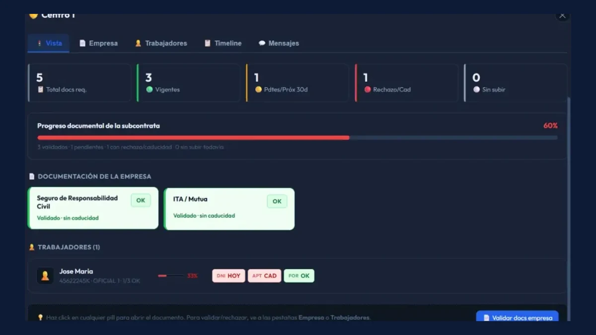 Panel CAE de DocuPRL con semáforos verde, ámbar y rojo del estado documental por trabajador y por subcontrata — la alternativa visual a un Excel de PRL